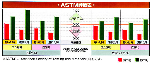 ASTM]\